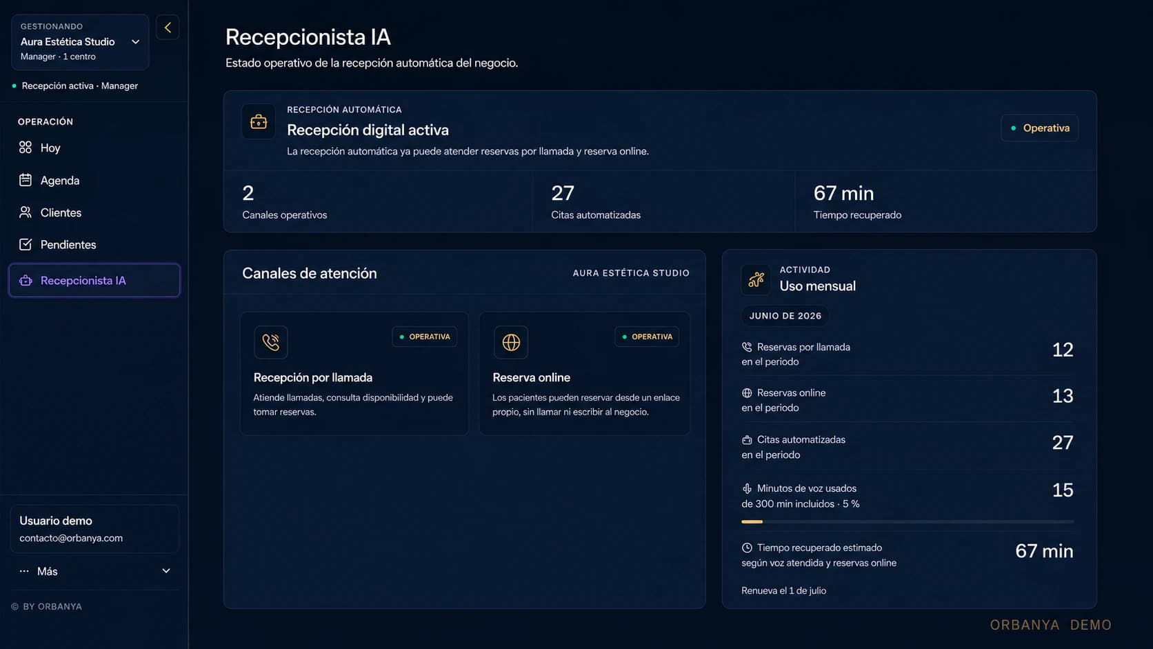 Panel operativo de Orbanya para centros de estética con recepción digital, reservas online, llamadas atendidas y citas automatizadas.