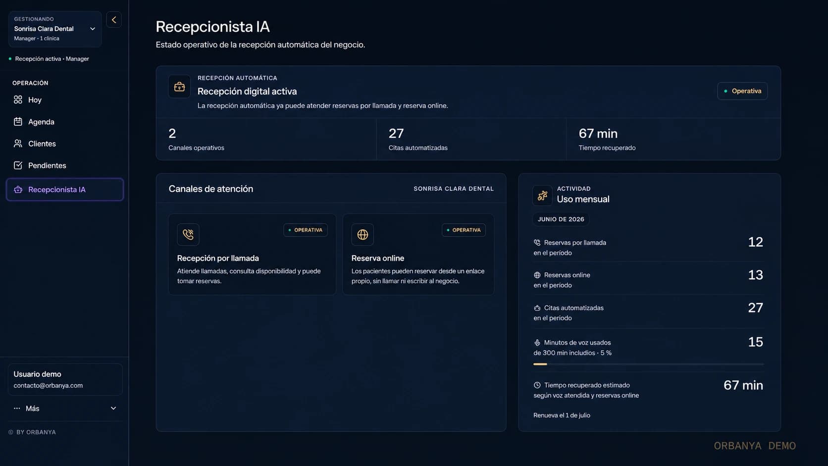 Panel operativo de Orbanya para clínicas dentales con recepción digital, llamadas atendidas, reservas online y citas automatizadas.