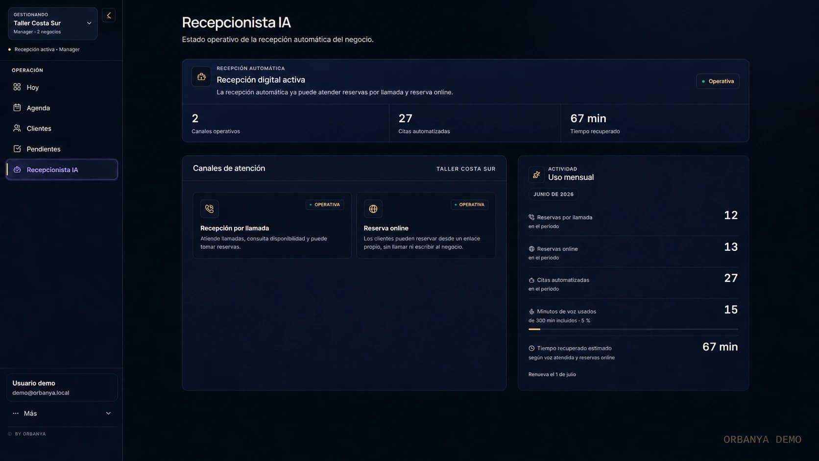Panel operativo de Orbanya para talleres mecánicos con recepción digital, llamadas atendidas, reservas online y solicitudes automatizadas.